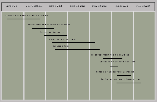 Dissertation interactive white boards achievement scores online Victor